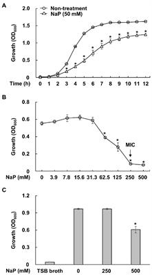 RNA-Seq-based transcriptome analysis of methicillin-resistant Staphylococcus aureus growth inhibition by propionate